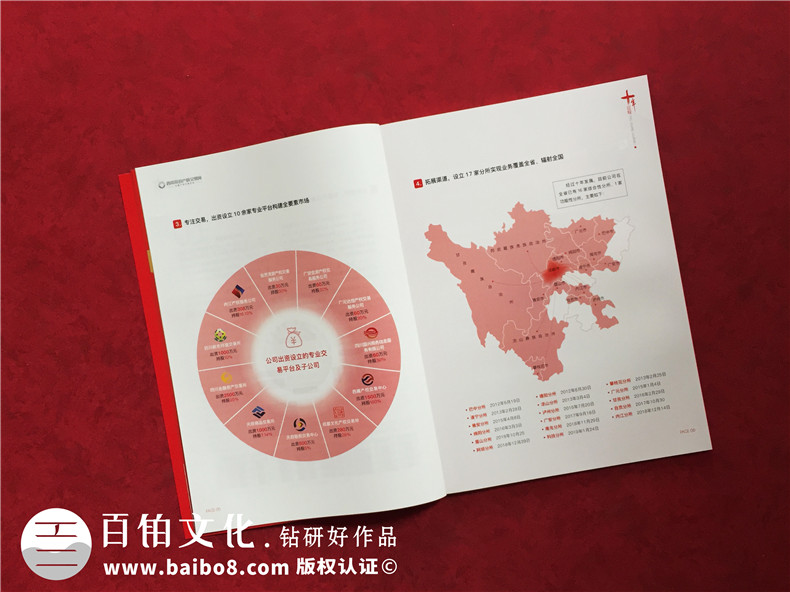 公司十周年慶紀(jì)念專刊怎么做-企業(yè)10年特刊排版策劃包含哪些內(nèi)容