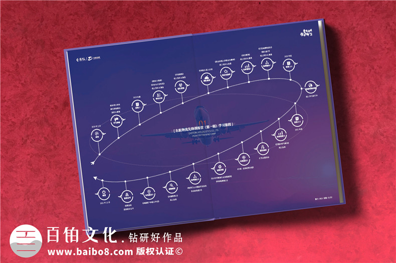 訓(xùn)練營(yíng)結(jié)業(yè)紀(jì)念冊(cè)-企業(yè)培訓(xùn)學(xué)習(xí)留念相冊(cè)影集