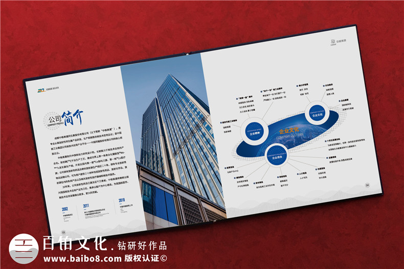 企業(yè)紀(jì)念冊排版-做好企業(yè)紀(jì)念冊內(nèi)容定位和策劃第2張-宣傳畫冊,紀(jì)念冊設(shè)計(jì)制作-價(jià)格費(fèi)用,文案模板,印刷裝訂,尺寸大小