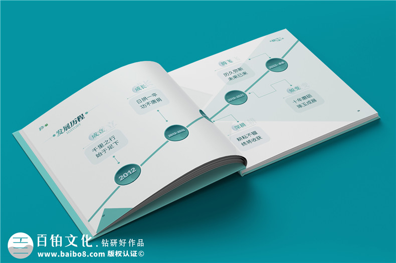 周年慶相冊制作要注意什么第2張-宣傳畫冊,紀(jì)念冊設(shè)計(jì)制作-價(jià)格費(fèi)用,文案模板,印刷裝訂,尺寸大小