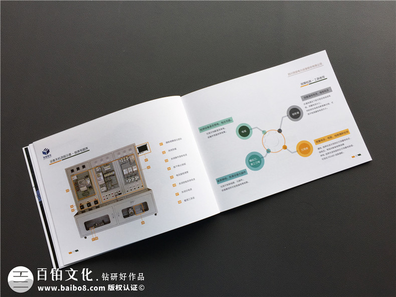 企業(yè)畫(huà)冊(cè)內(nèi)容的總結(jié)-8大畫(huà)冊(cè)設(shè)計(jì)重點(diǎn)總結(jié)第5張-宣傳畫(huà)冊(cè),紀(jì)念冊(cè)設(shè)計(jì)制作-價(jià)格費(fèi)用,文案模板,印刷裝訂,尺寸大小