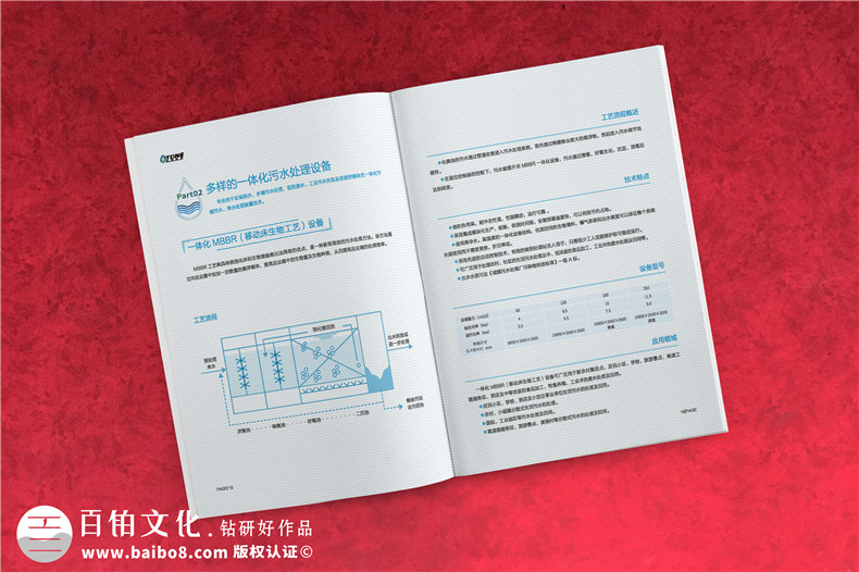空氣環(huán)境凈化公司宣傳冊制作 環(huán)?？萍脊拘麄鲀栽O計要怎么完成？