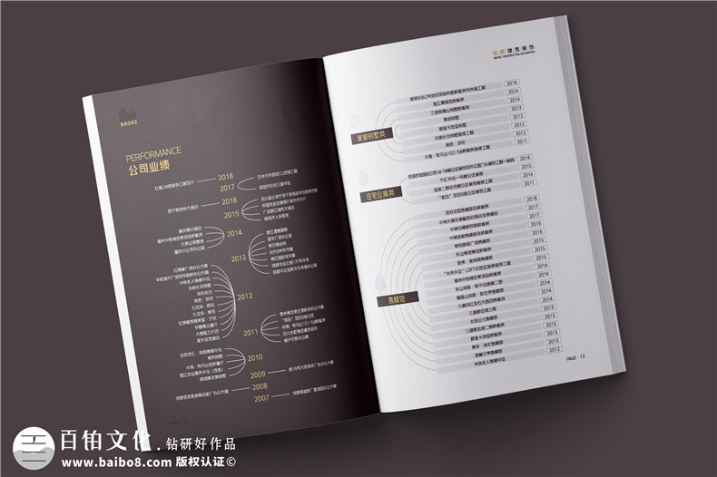 給企業(yè)制作產(chǎn)品PPT-設(shè)計(jì)企業(yè)宣傳幻燈片的技巧