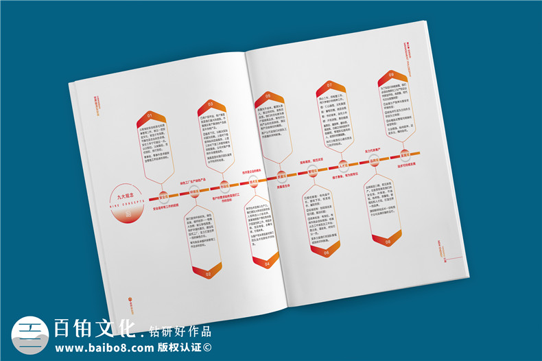 宣傳冊設(shè)計的核心-提升企業(yè)品牌意識的宣傳冊設(shè)計理念第3張-宣傳畫冊,紀念冊設(shè)計制作-價格費用,文案模板,印刷裝訂,尺寸大小