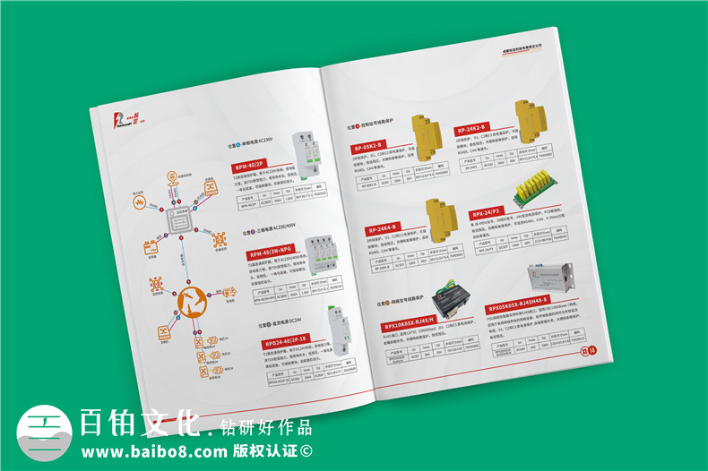 風(fēng)力發(fā)電機組電涌防護方案宣傳冊-雷電電磁脈沖防護公司畫冊設(shè)計