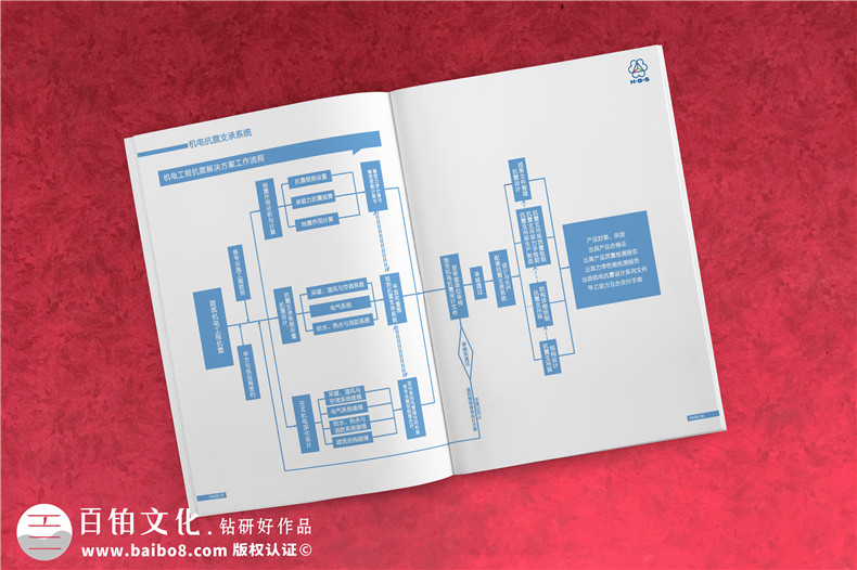 如何完成企業(yè)畫(huà)冊(cè)設(shè)計(jì)工作 怎么設(shè)計(jì)優(yōu)秀的企業(yè)畫(huà)冊(cè)？